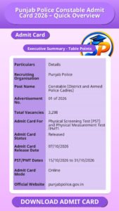 Punjab Police Constable Admit Card 2026 – Quick Overview