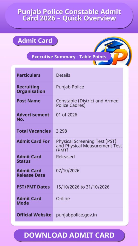 Punjab Police Constable Admit Card 2026 – Quick Overview