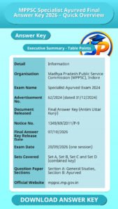 MPPSC Specialist Ayurved Final Answer Key 2026 – Quick Overview