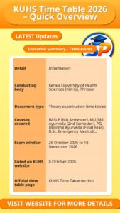 KUHS Time Table 2026 – Quick Overview