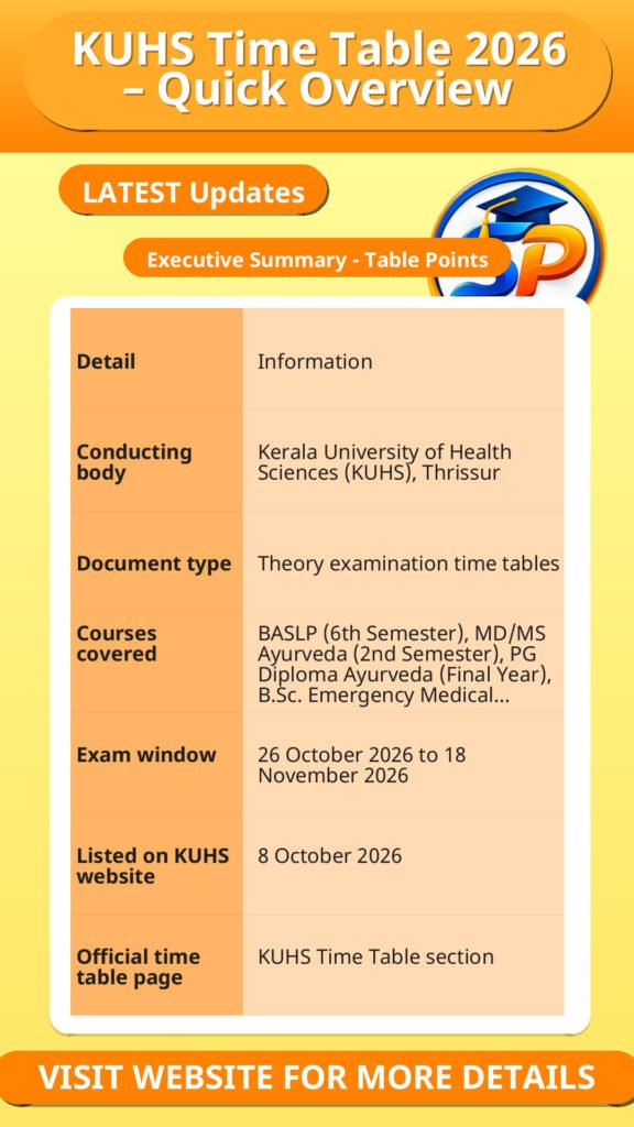 KUHS Time Table 2026 – Quick Overview