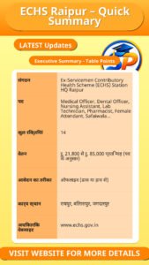 ECHS Raipur – Quick Summary