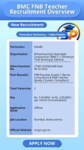 BMC FNB Teacher Recruitment Overview