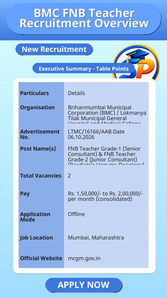 BMC FNB Teacher Recruitment Overview