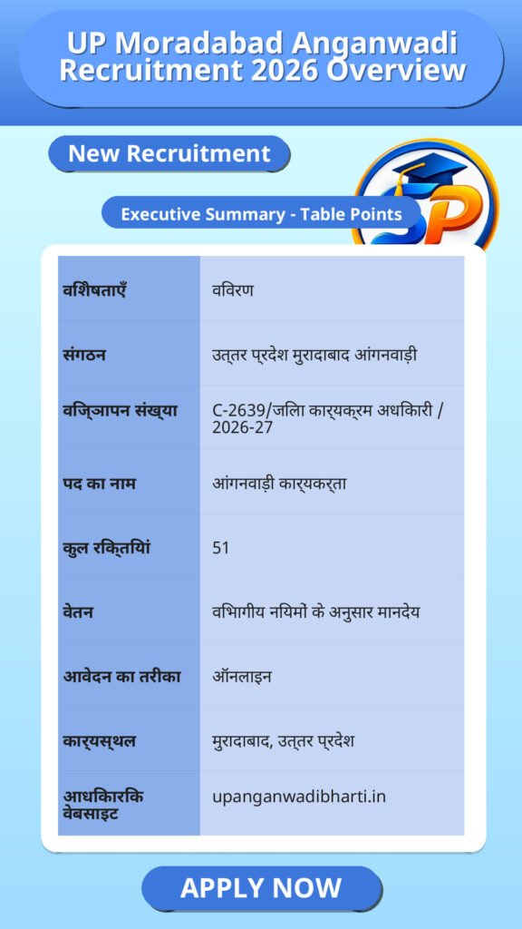 UP Moradabad Anganwadi Recruitment 2026 Overview