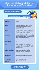 Medchal Malkajgiri District Recruitment Overview