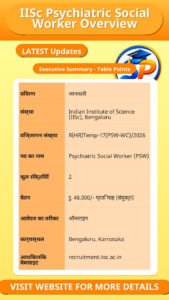 IISc Psychiatric Social Worker Overview