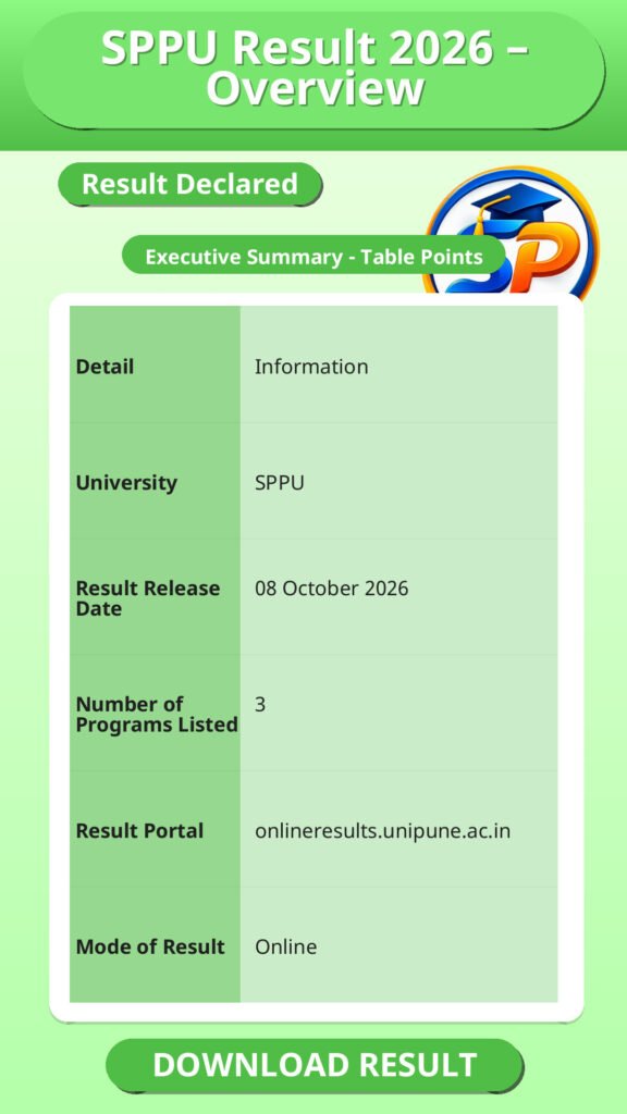 SPPU Result 2026 – Overview