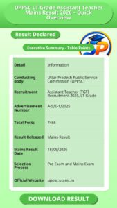 UPPSC LT Grade Assistant Teacher Mains Result 2026 – Quick Overview
