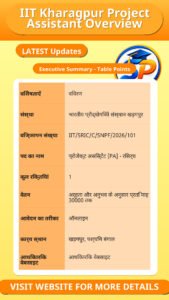 IIT Kharagpur Project Assistant Overview