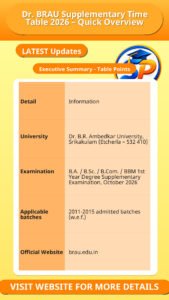 Dr. BRAU Supplementary Time Table 2026 – Quick Overview
