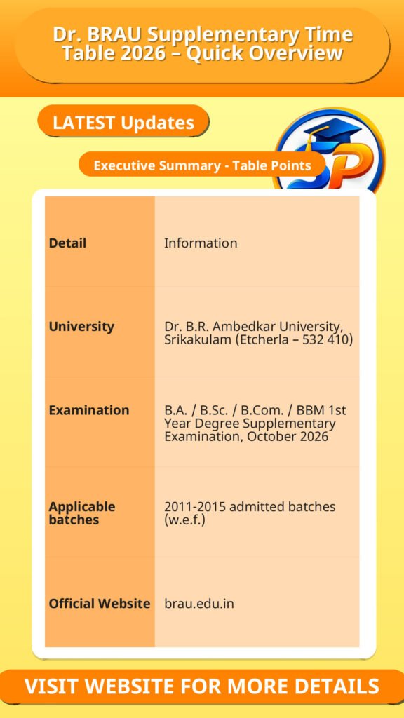 Dr. BRAU Supplementary Time Table 2026 – Quick Overview