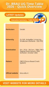 Dr. BRAU UG Time Table 2026 – Quick Overview