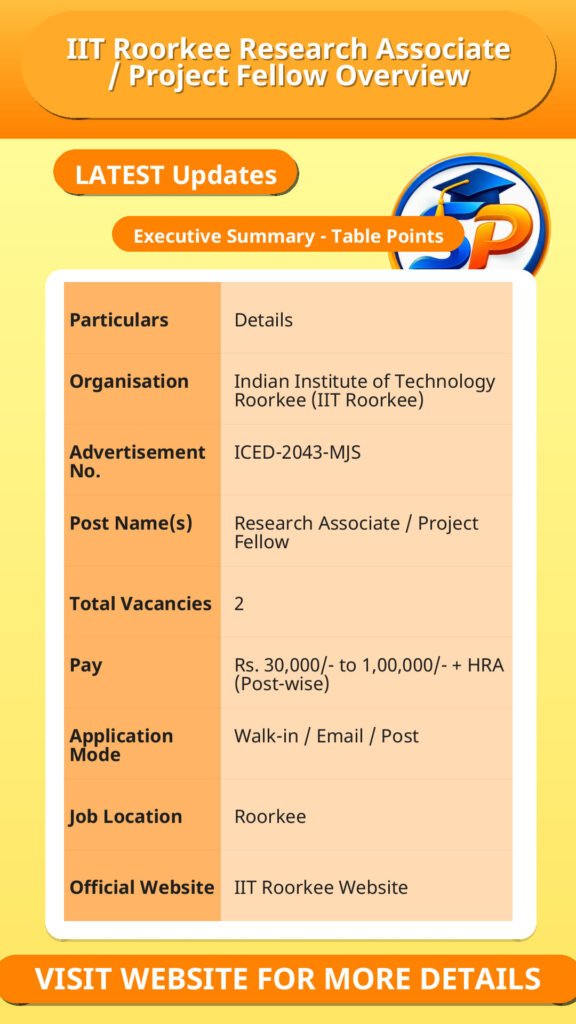 IIT Roorkee Research Associate / Project Fellow Overview