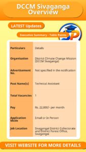 DCCM Sivaganga Overview