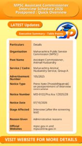 MPSC Assistant Commissioner Interview Schedule 2026 Postponed : Quick Overview