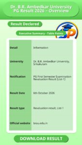 Dr. B.R. Ambedkar University PG Result 2026 – Overview