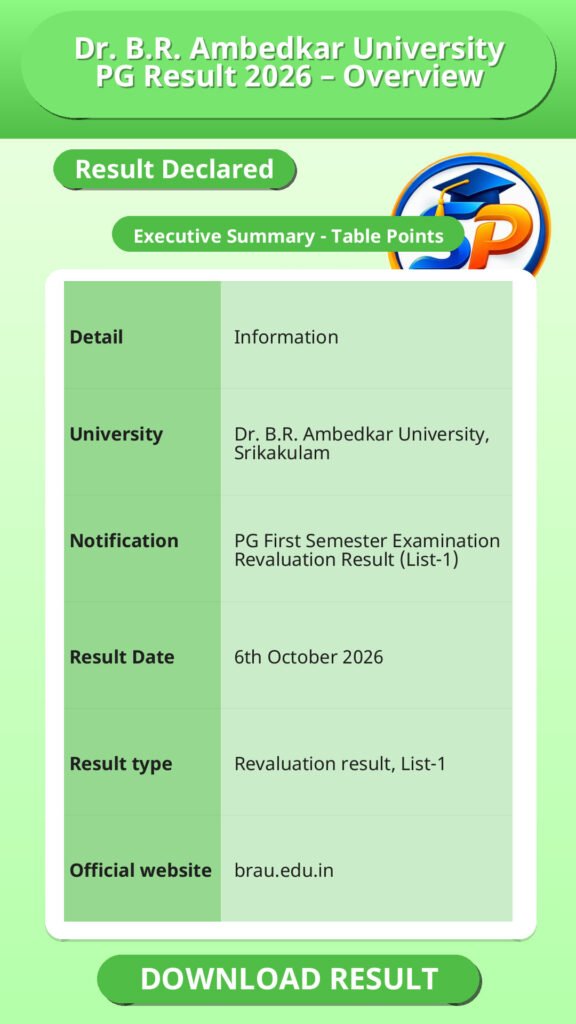 Dr. B.R. Ambedkar University PG Result 2026 – Overview