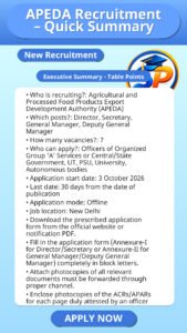 APEDA Recruitment – Quick Summary