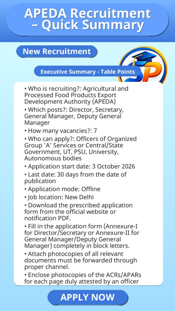 APEDA Recruitment – Quick Summary