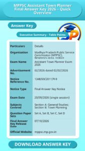 MPPSC Assistant Town Planner Final Answer Key 2026 – Quick Overview