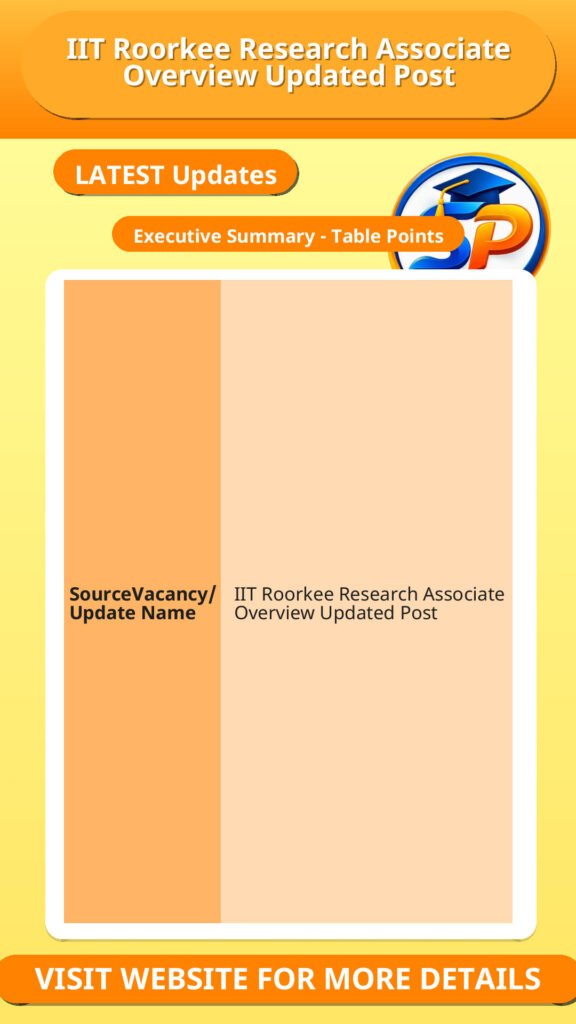 IIT Roorkee Research Associate Overview Updated Post