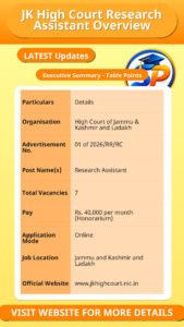 JK High Court Research Assistant Overview