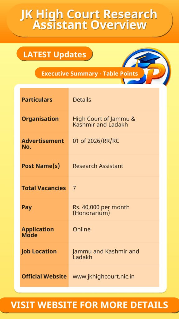 JK High Court Research Assistant Overview