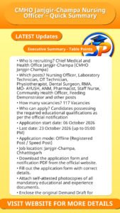 CMHO Janjgir-Champa Nursing Officer – Quick Summary