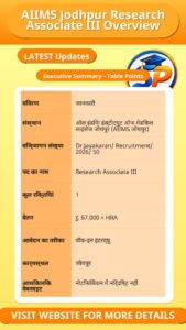 AIIMS Jodhpur Research Associate III Overview