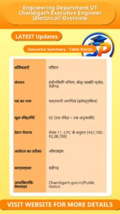 Engineering Department UT Chandigarh Executive Engineer (Electrical) Overview