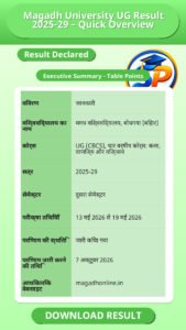 Magadh University UG Result 2025-29 – Quick Overview