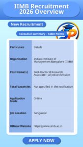IIMB Recruitment 2026 Overview