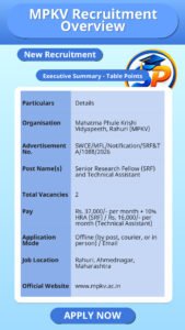 MPKV Recruitment Overview