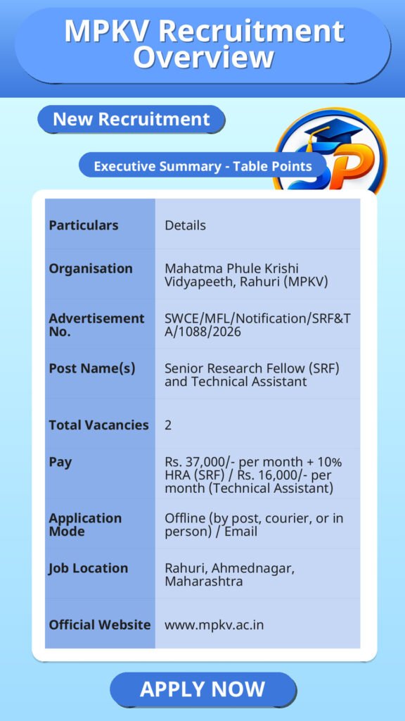 MPKV Recruitment Overview
