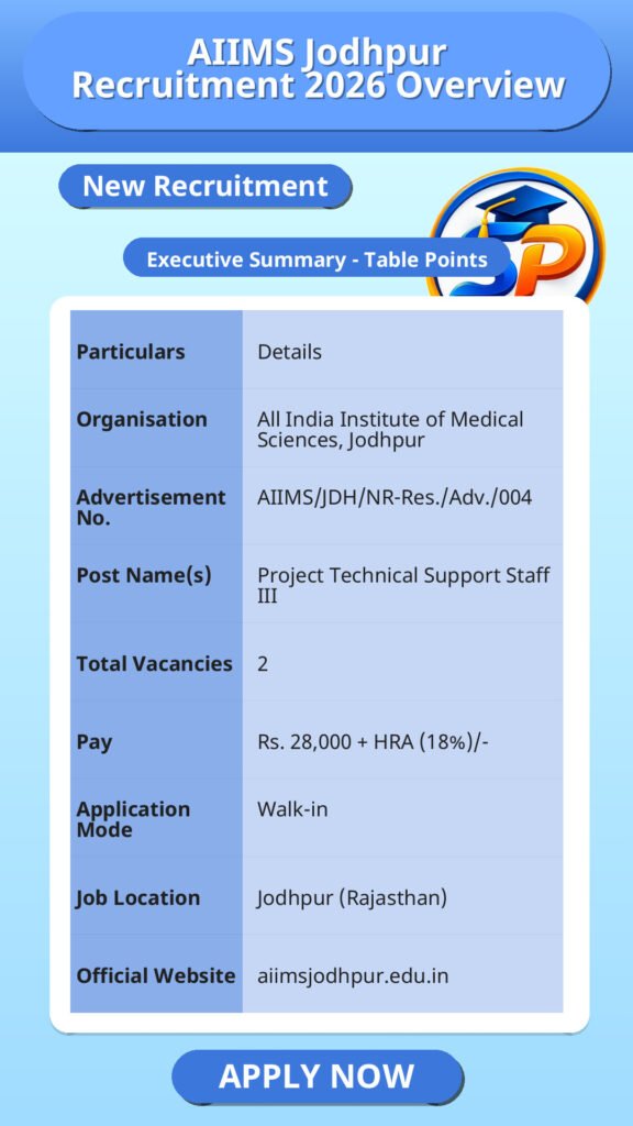 AIIMS Jodhpur Recruitment 2026 Overview