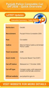Punjab Police Constable Cut Off 2026 – Quick Overview
