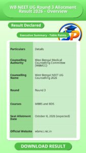 WB NEET UG Round 3 Allotment Result 2026 – Overview