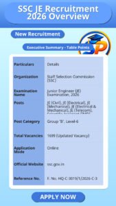 SSC JE Recruitment 2026 Overview