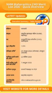 NHM Maharashtra CHO Merit List 2026 – Quick Overview