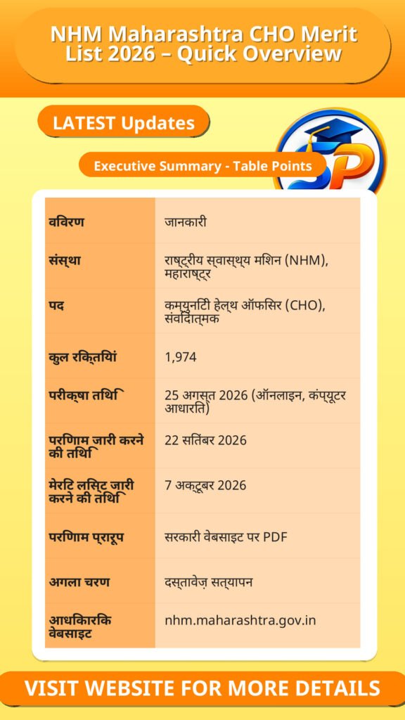 NHM Maharashtra CHO Merit List 2026 – Quick Overview