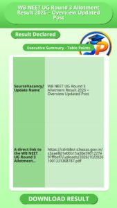 WB NEET UG Round 3 Allotment Result 2026 – Overview Updated Post