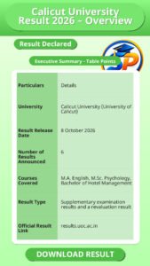 Calicut University Result 2026 – Overview