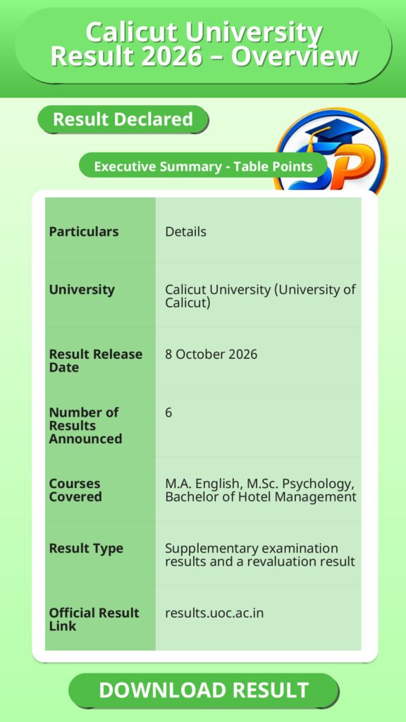 Calicut University Result 2026 – Overview