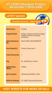 IIT (ISM) Dhanbad Project Associate-1 Overview