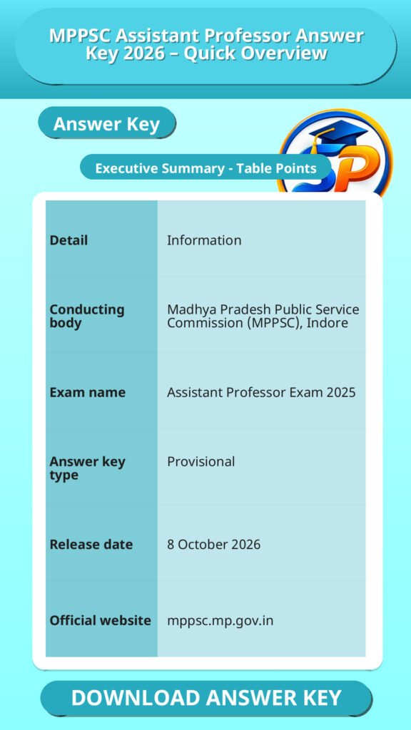 MPPSC Assistant Professor Answer Key 2026 – Quick Overview