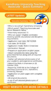 Kamdhenu University Teaching Associate – Quick Summary