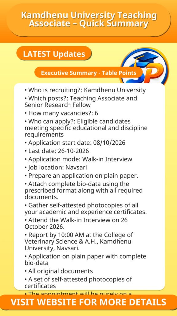 Kamdhenu University Teaching Associate – Quick Summary