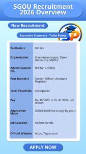 SGOU Recruitment 2026 Overview