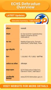 ECHS Dehradun Overview